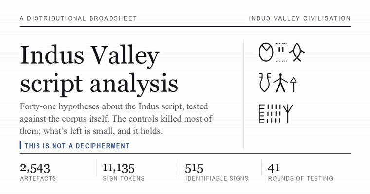 Indus script analysis — a distributional broadsheet